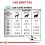 Royal Canin VHN Dog Sensitivity Control Chicken & Rice Can 12 x 410 g
