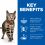 Hill's Science Plan Feline Adult Perfect Weight Chicken 2 x 7 kg