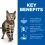 Hill's Science Plan Feline Adult Perfect Weight Chicken 7 kg + așternut GRATUIT