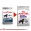 ROYAL CANIN Maxi Sterilised 3 kg