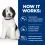 Hill's Prescription Diet c/d Multicare Urinary System Care for Dogs 12 kg