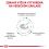 Royal Canin Veterinary Health Nutrition Dog Skin Care Adult 11 kg