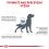 Royal Canin Veterinary Health Nutrition Dog Sensitivity Control 1,5 kg