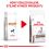 Royal Canin VHN Dog Gastrointestinal Low Fat 12 kg